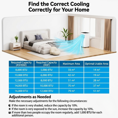 CoolZone - Air Conditioning